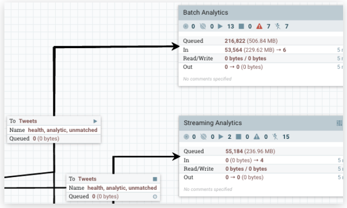 Strumento Apache ETL