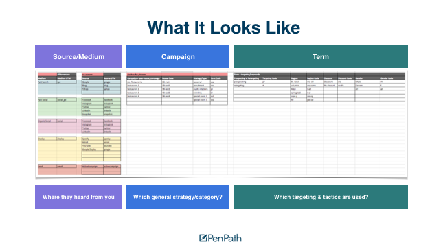 utm追跡スプレッドシート
