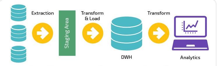 Automatisation du pipeline de données