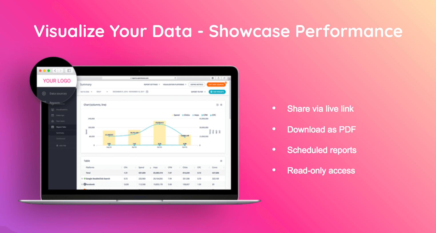 logiciel de tableau de bord de visualisation