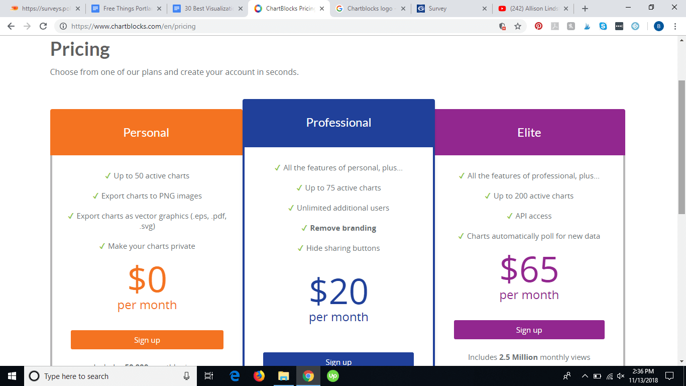 Tarification ChartBlocks