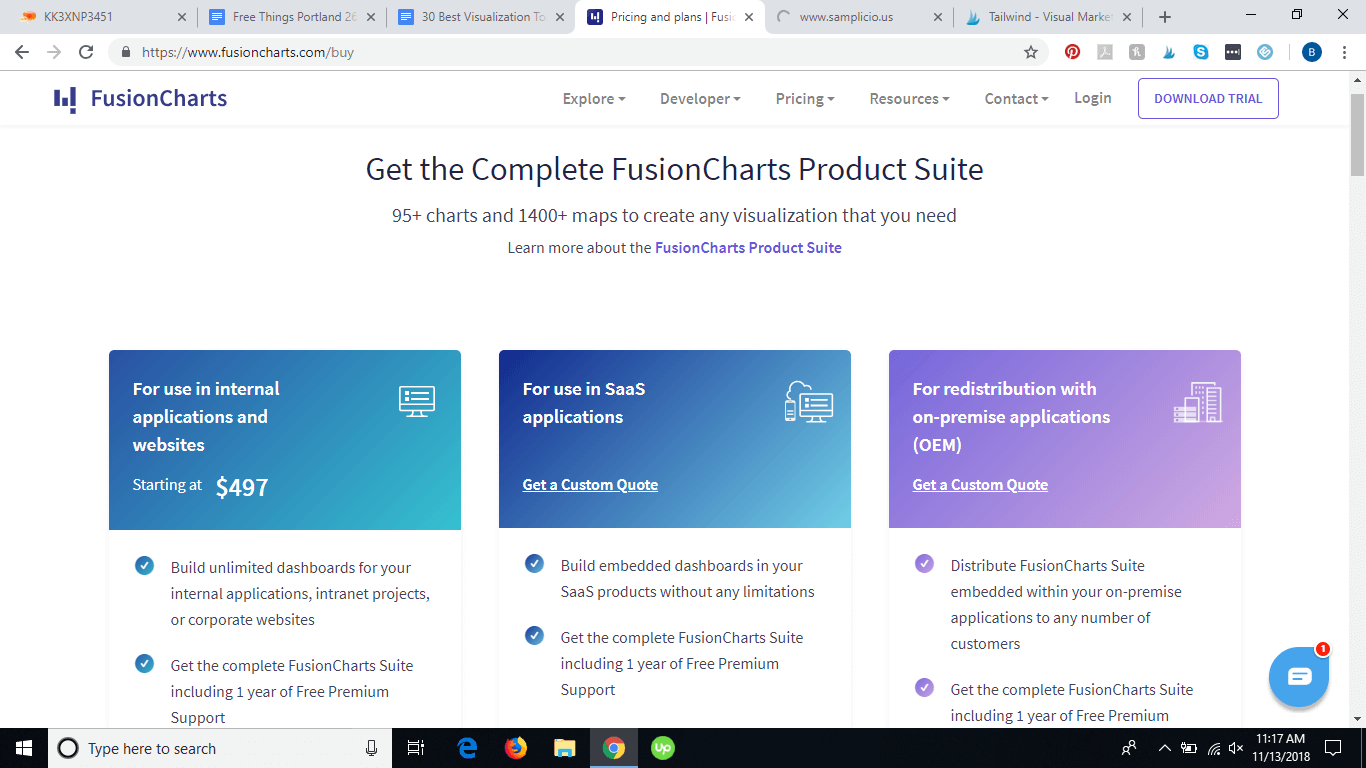 Tarification FusionCharts