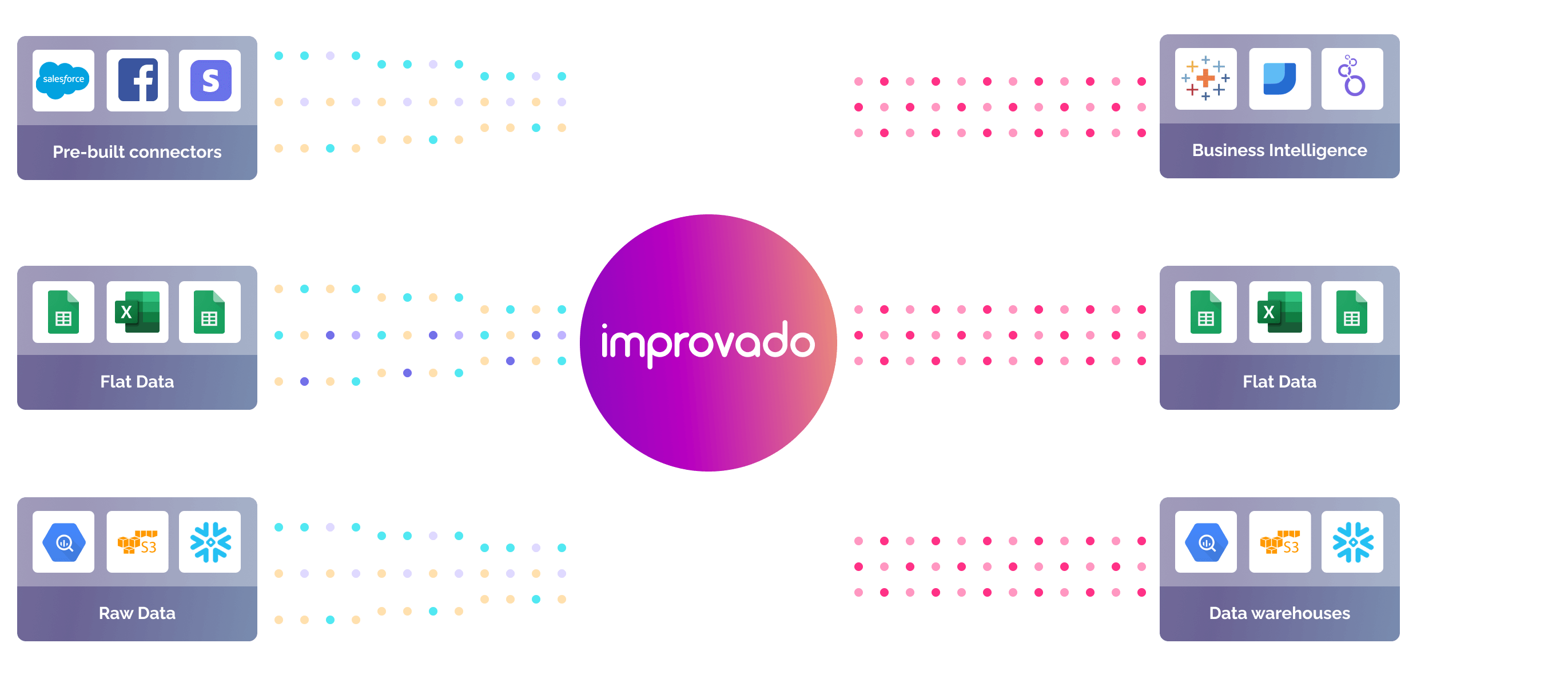 Outil ETL amélioré