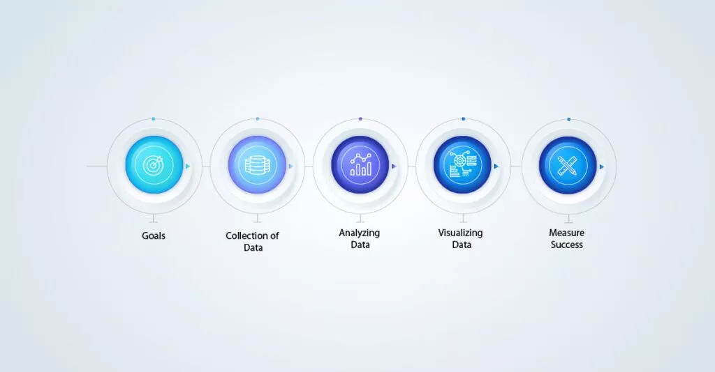 よりスマートなビジネス上の意思決定を推進する