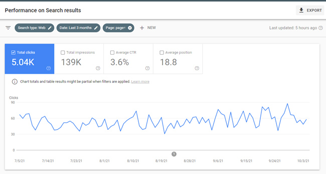 النقرات من بحث Google إلى عناوين url المرقمة.