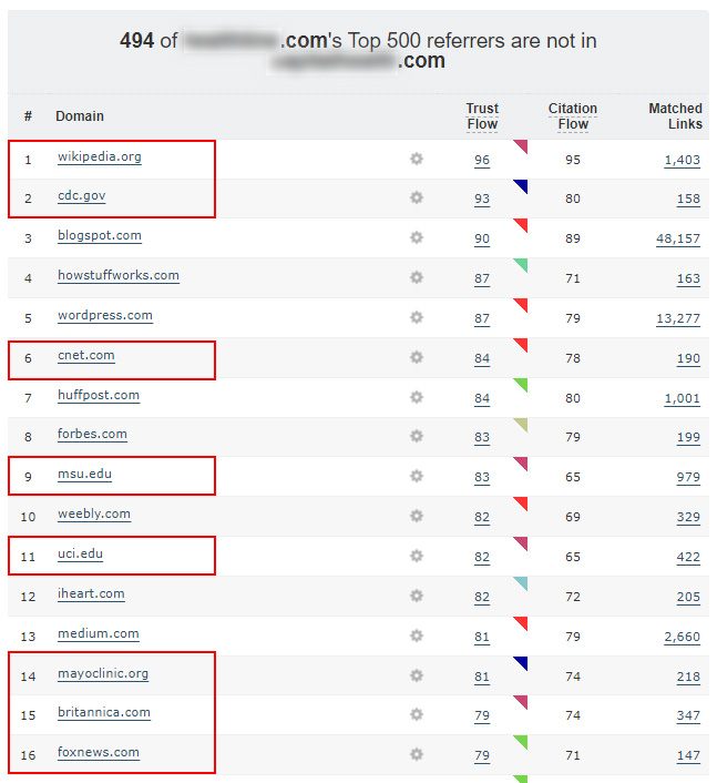 Majestic 솔로 링크