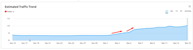 Nisan Ürün İncelemeleri Güncellemesinden bir kurtarma daha