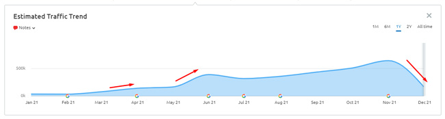 Düello yapan makine öğrenimi sistemleri (temel güncellemeler ve ürün inceleme güncellemeleri).