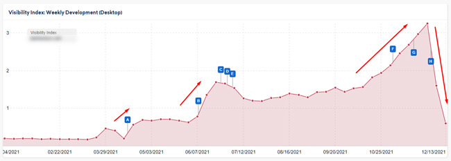Google Ürün İncelemeleri Güncelleme Değişikliği