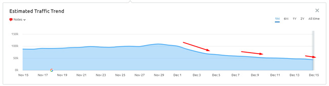 Aralık Ürün İncelemeleri Güncellemesi sırasında bırakın