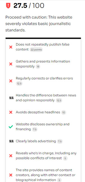 ฉลากโภชนาการของ NewsGuard ที่มีคะแนนต่ำสำหรับไซต์ด้านสุขภาพและการแพทย์