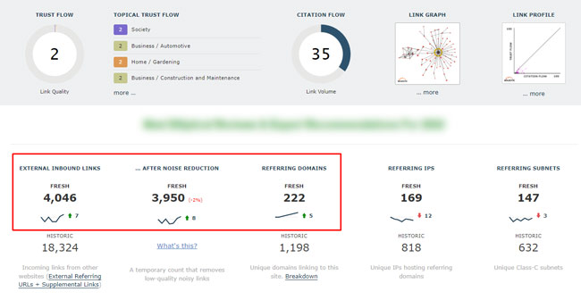 ไซต์ที่มีโปรไฟล์ลิงก์ที่อ่อนแอกว่าเพิ่มขึ้นในระหว่างการอัปเดตรีวิวผลิตภัณฑ์ในเดือนมีนาคม พ.ศ. 2565