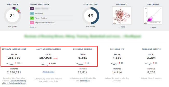 ไซต์ที่มีโปรไฟล์ลิงก์ที่รัดกุมลดลงระหว่างการอัปเดตรีวิวผลิตภัณฑ์ในเดือนมีนาคม 2022