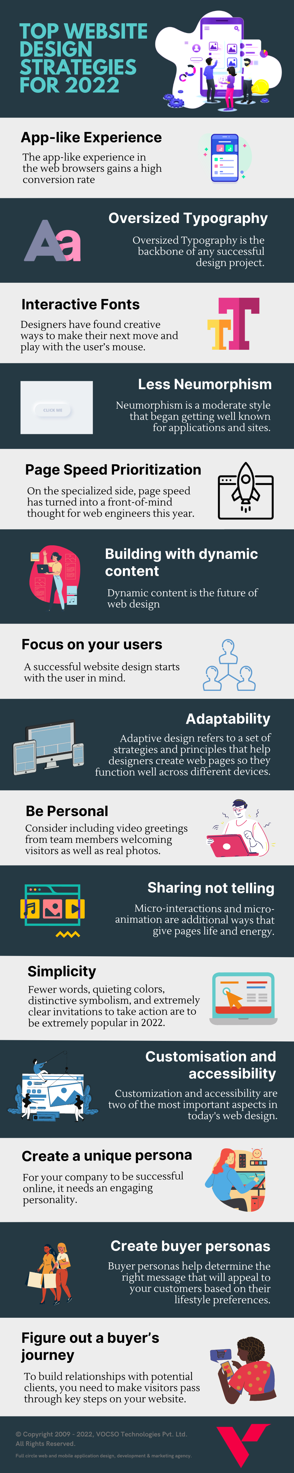 Strategi Desain Situs Web – Langkah-Langkah Membangun Situs Web yang Sukses di tahun 2022