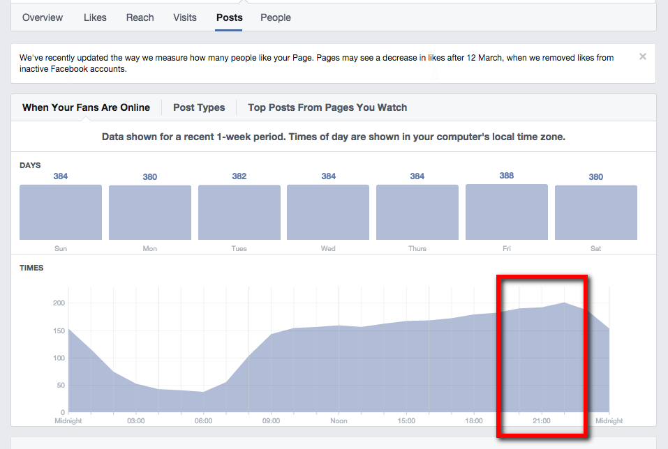 facebook-tip-one-pick-the-right-time-of-day-to-post-like-at-night（1）