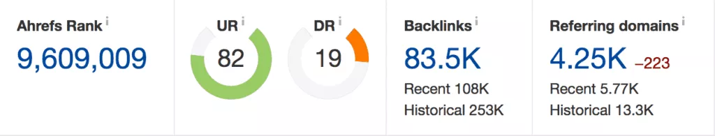 Ahrefs и Majestic SEO: обзор после 3 лет использования обоих ahrefs rating of spammy domain