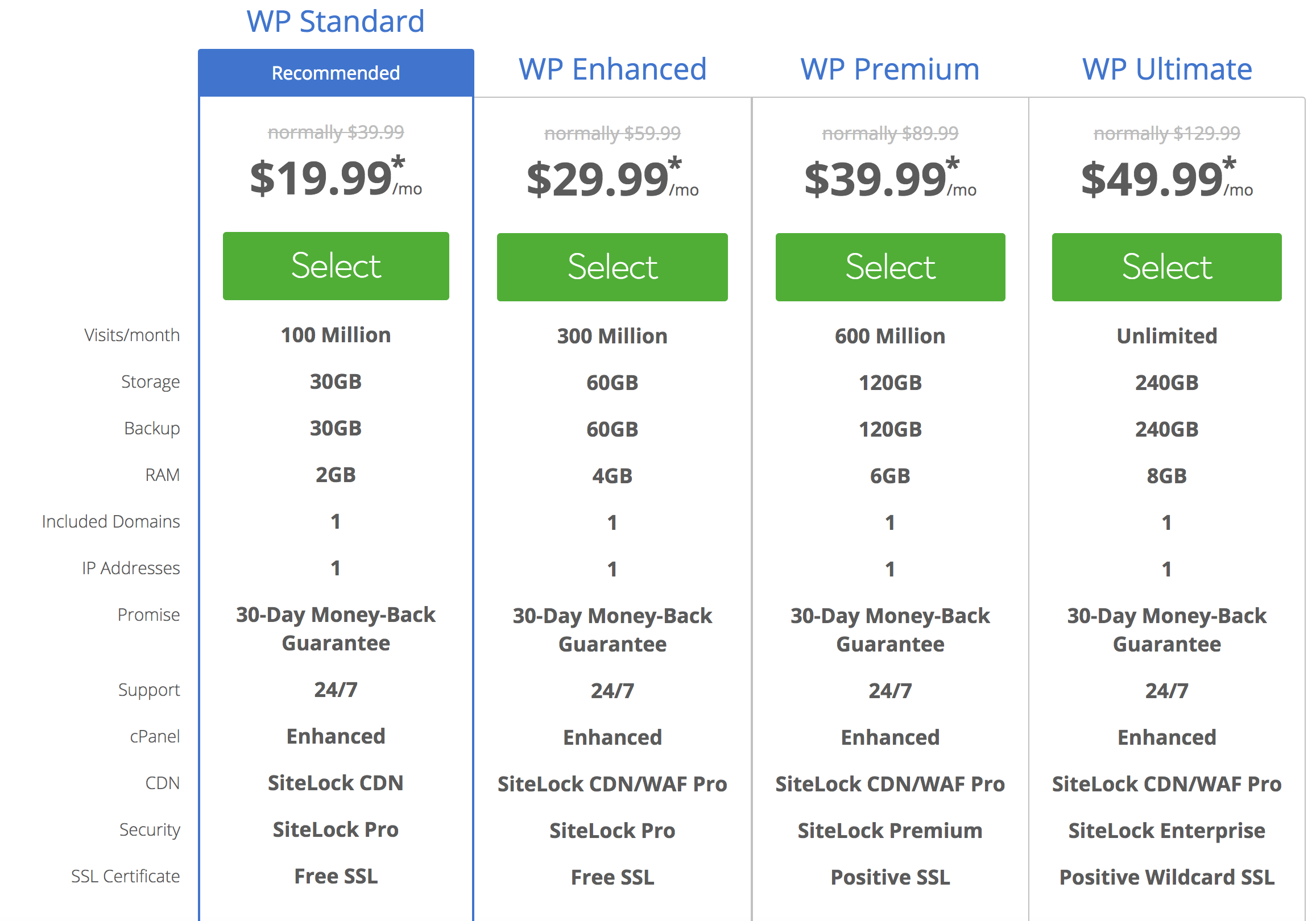 BlueHost WordPress 託管評論