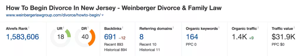 Screen Shot of ahrefs showing law firm with high organic traffic