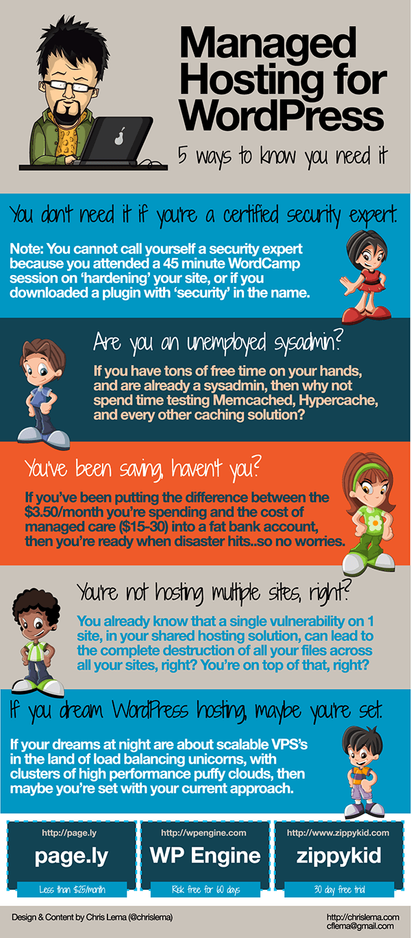 Hébergement géré pour WordPress Infographie