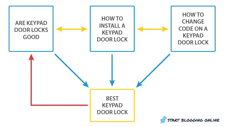 Il tetto Kyle del silo inverso