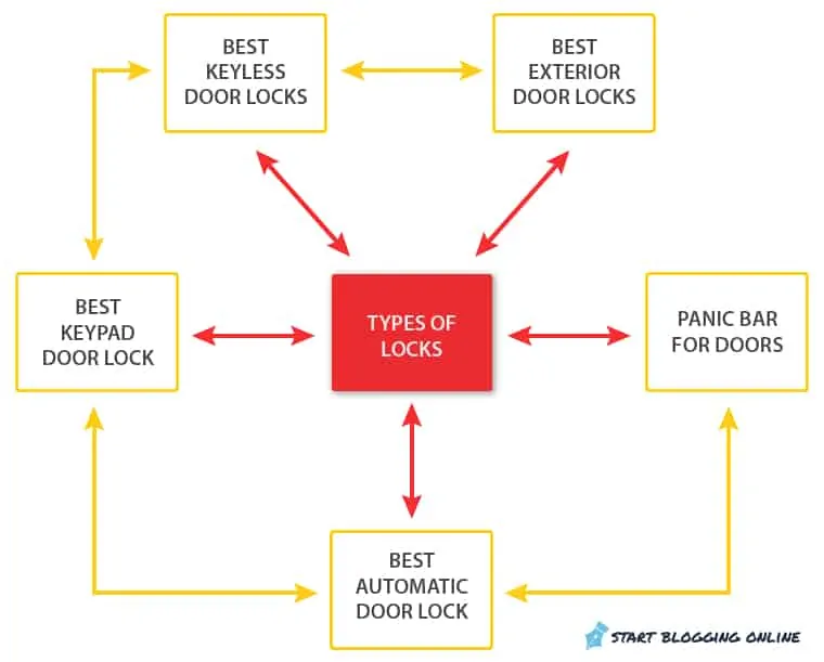 Aggiungi un raggio all'hub e parla
