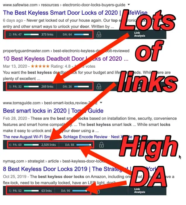 Un sacco di link e siti ad alto DA