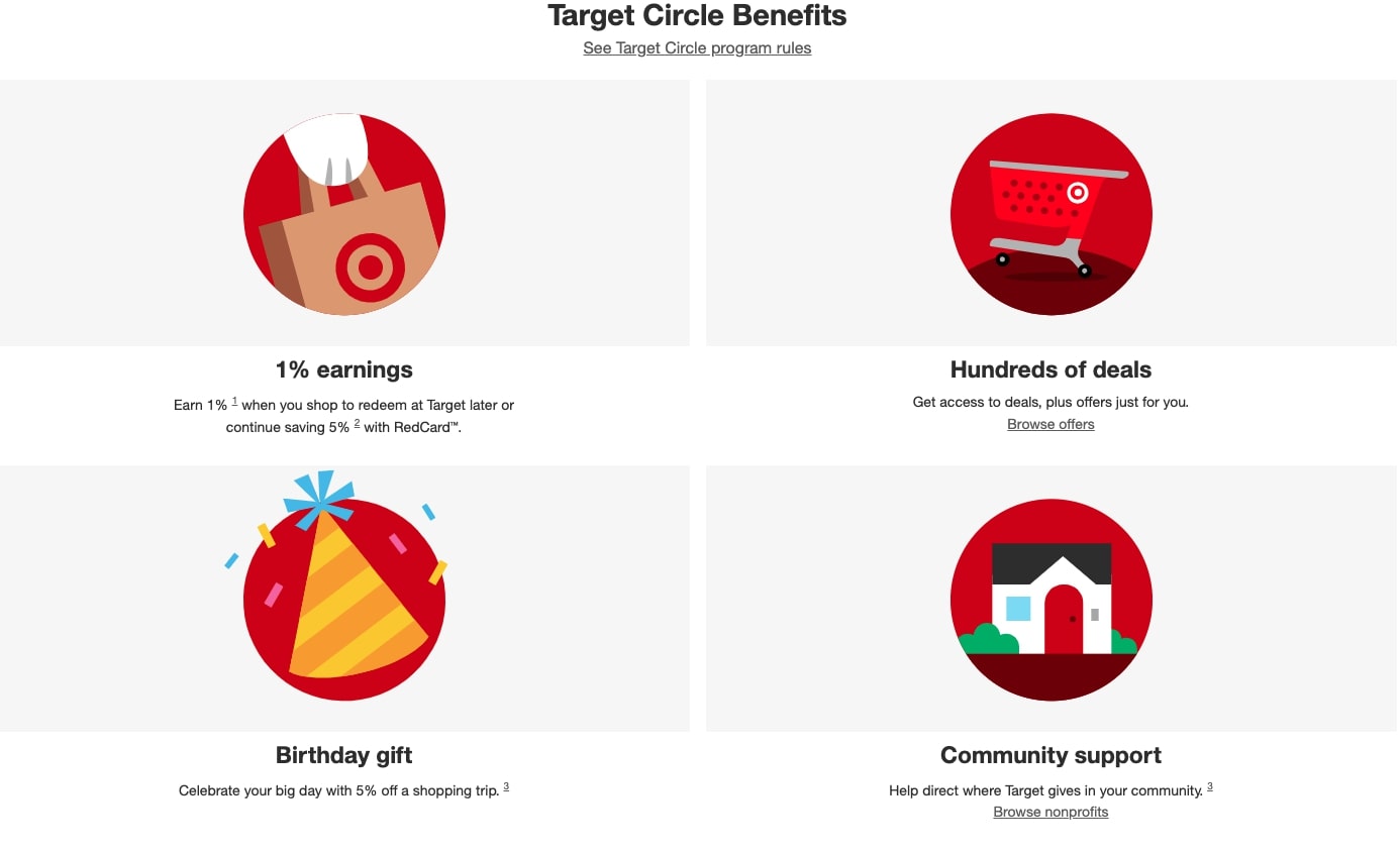 Lista korzyści z przystąpienia do programu lojalnościowego Target Circle