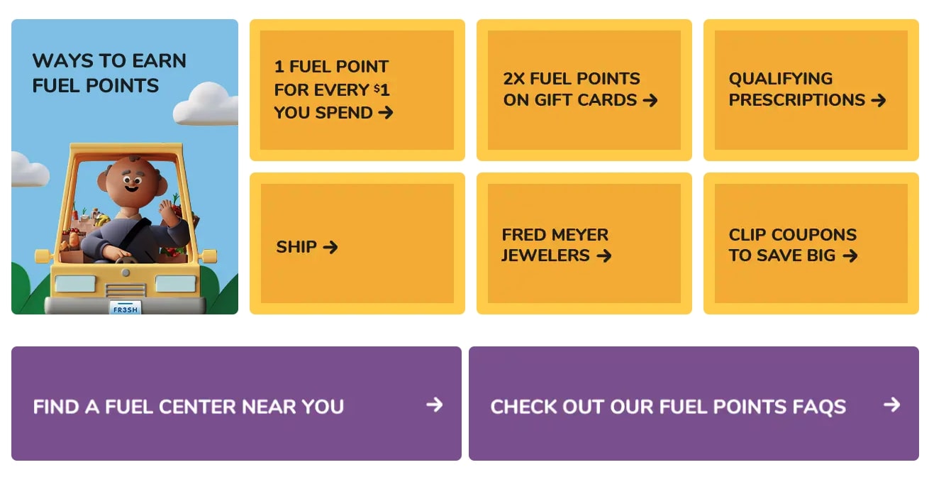 Lista korzyści w ramach programu Kroger Fuel Rewards