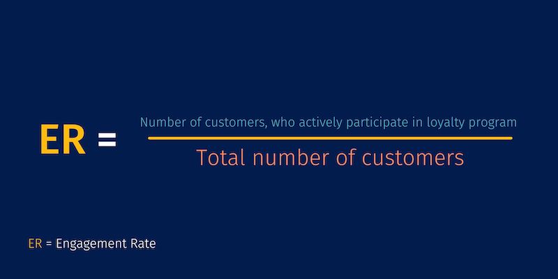 Si vous voulez que vos clients soient engagés, vous devez d'abord voir combien d'entre eux participent activement au programme de fidélité.