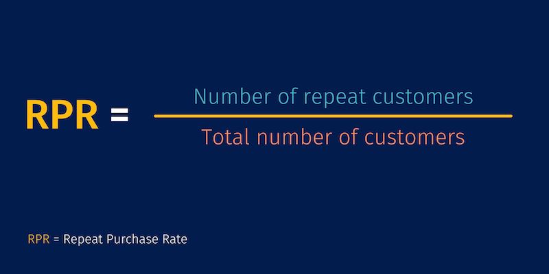 Comment mesurer le taux d'achat répété pour votre magasin ?