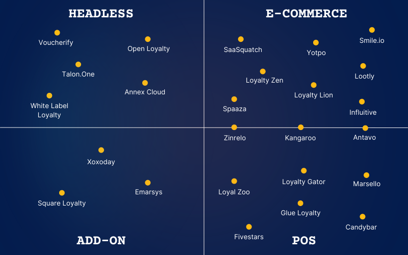 忠誠度提供者象限比較圖