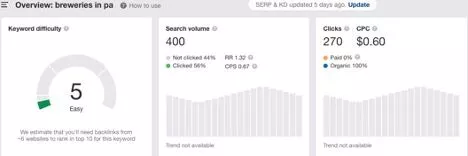 SEO per i birrifici: una guida alla ricerca di parole chiave e alla SEO on-page SEO for brewery keyword 2