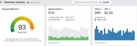 SEO per i birrifici: una guida alla ricerca di parole chiave e alla SEO on-page SEO for brewery keyword