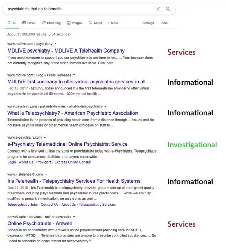 SEO per la telemedicina: una guida alla SEO per i medici SEO for Telemedicine: A Guide to SEO for Doctors