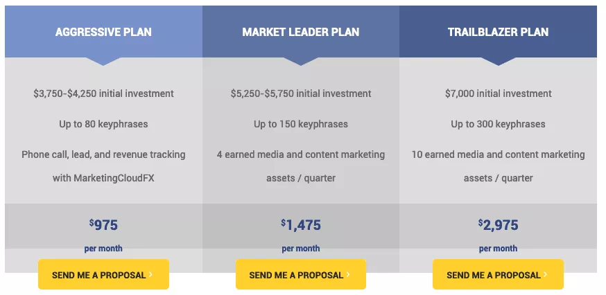 seo pricing by packages