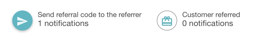 Dystrybucja kuponów i lutowania