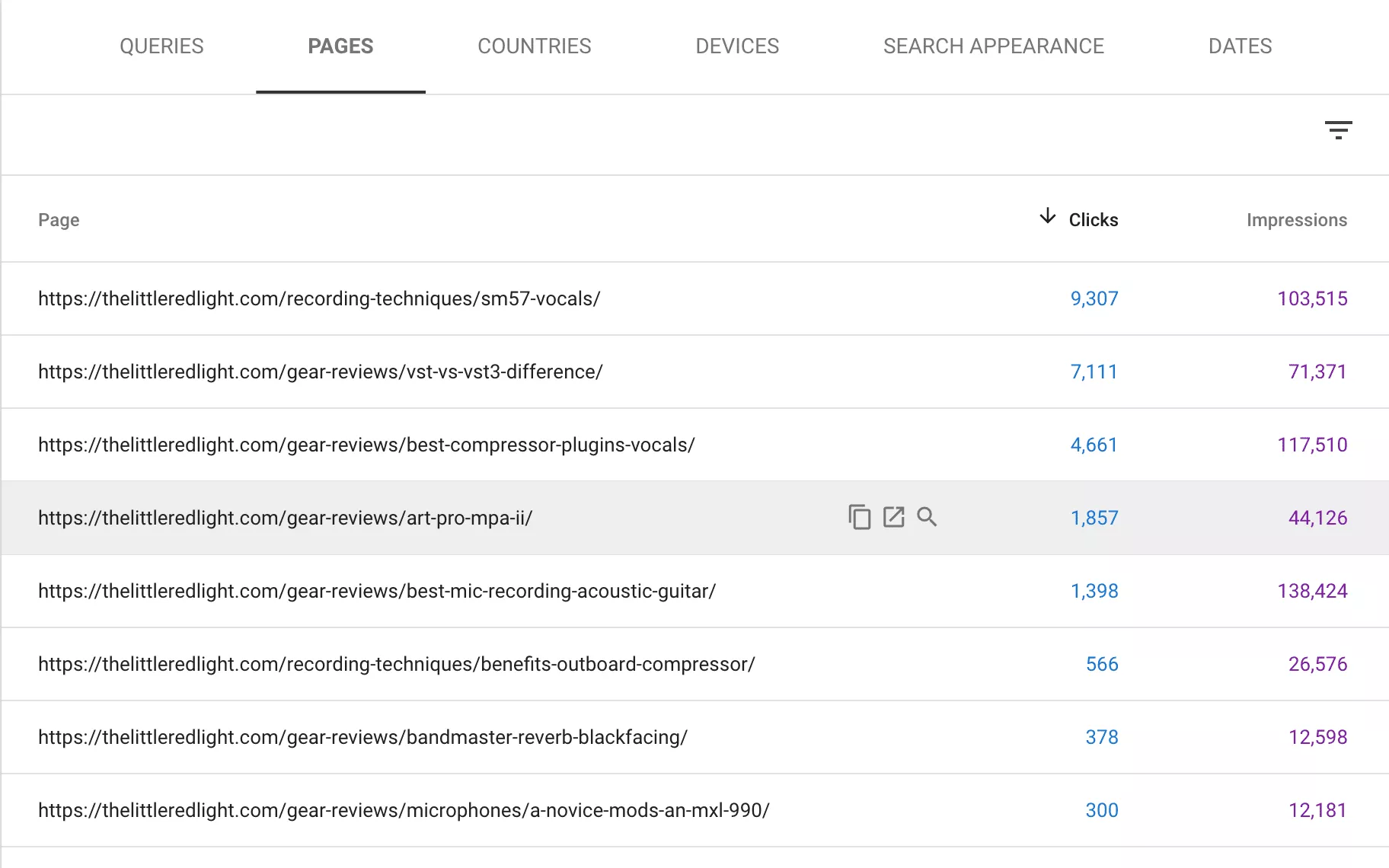 Google Search Console sorted by clicks