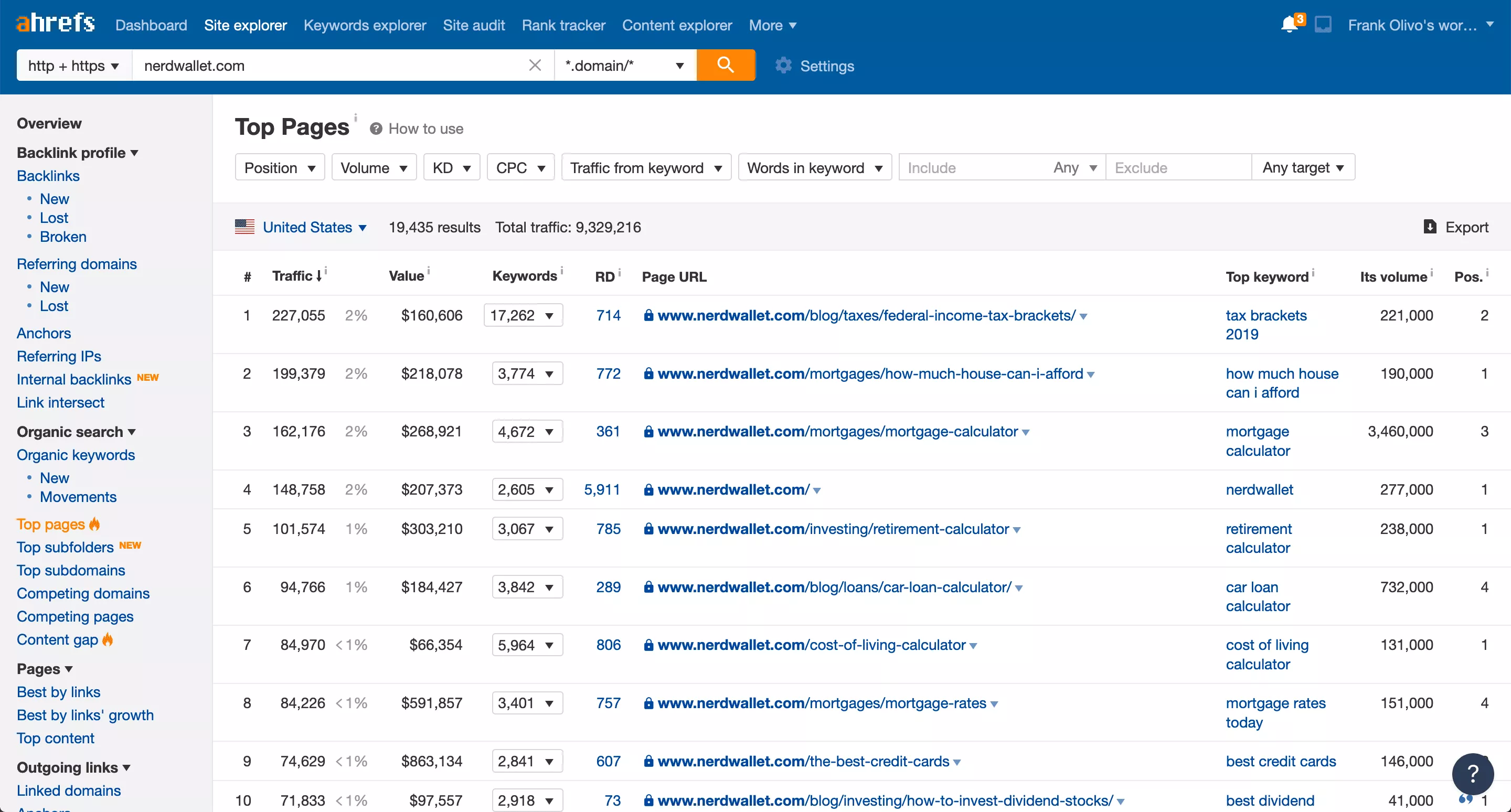 buyers journey SEO content nerdwallet