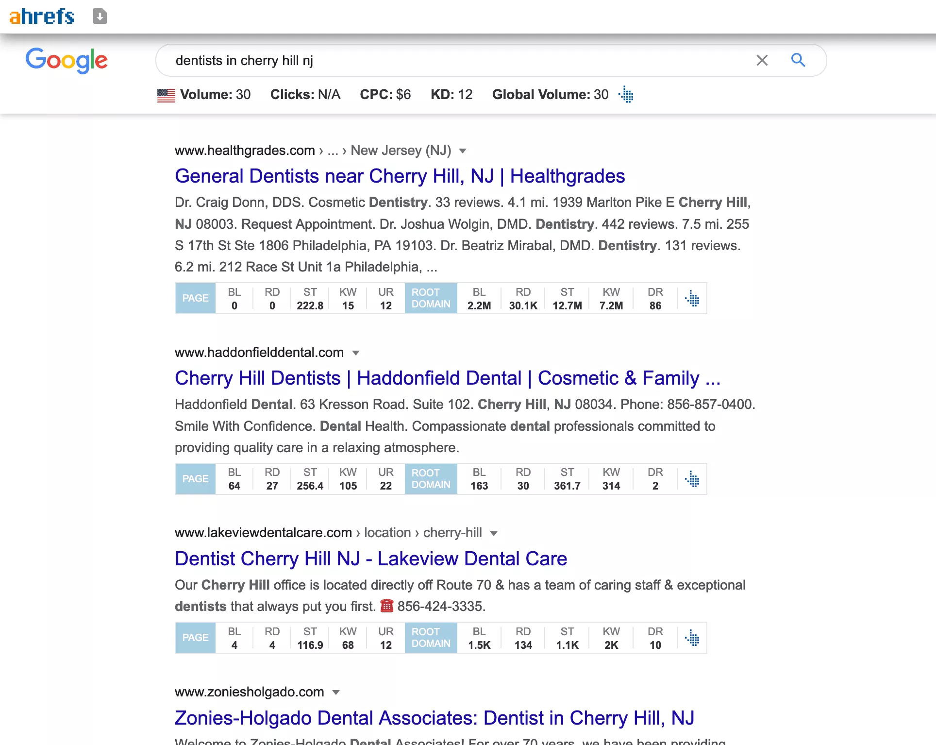 keyword difficulty for dentist SERP