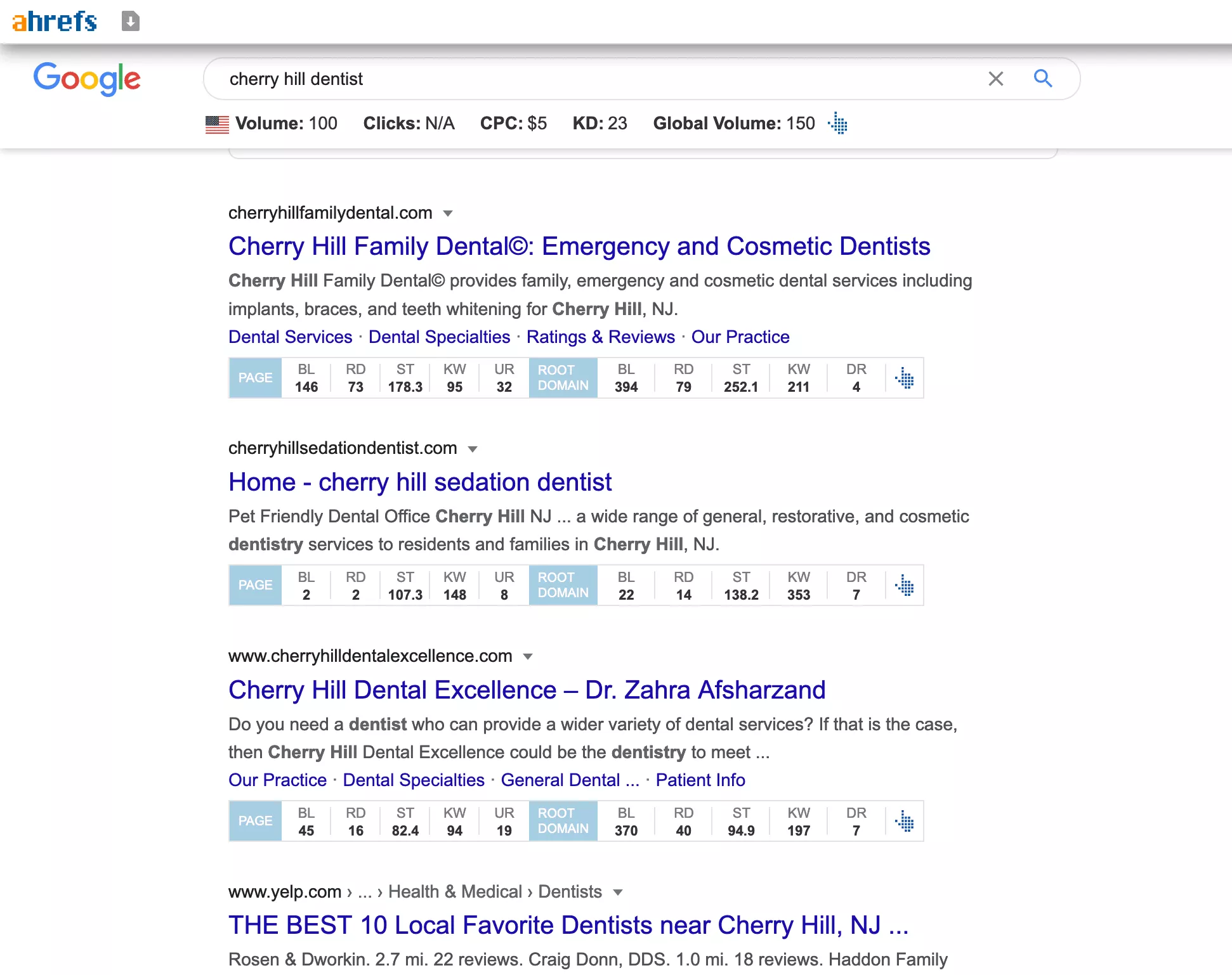 comparison keyword difficulty dentist SERP