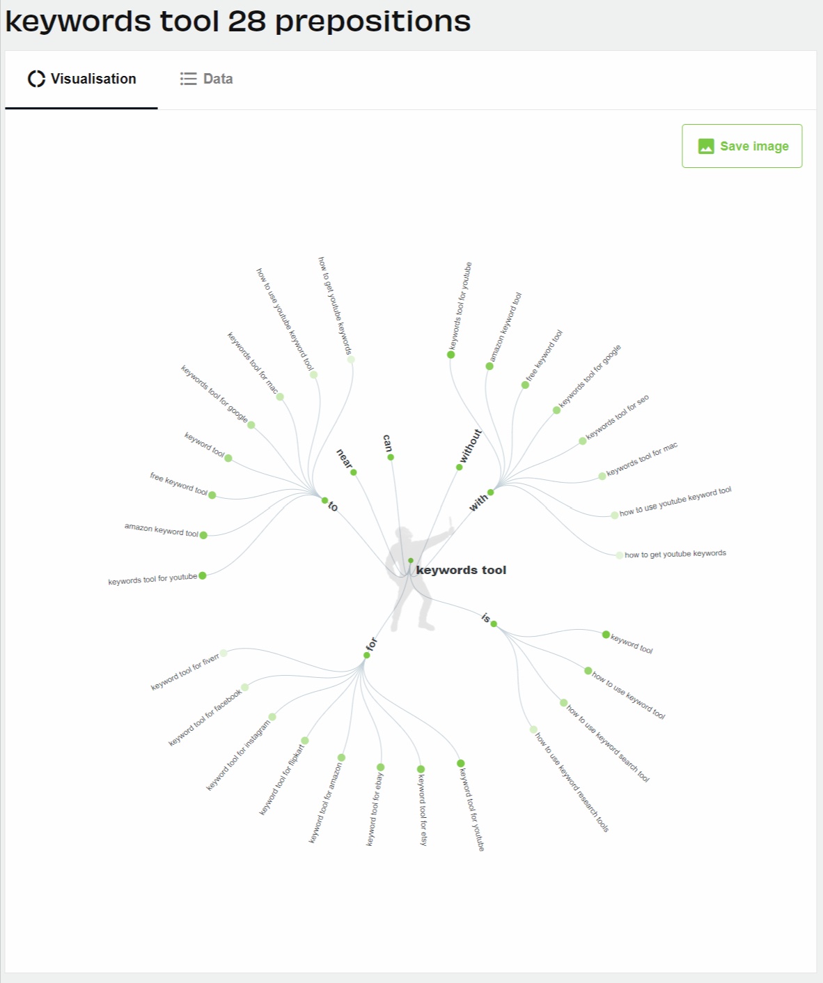 Answer The Public Temukan apa yang ditanyakan orang…