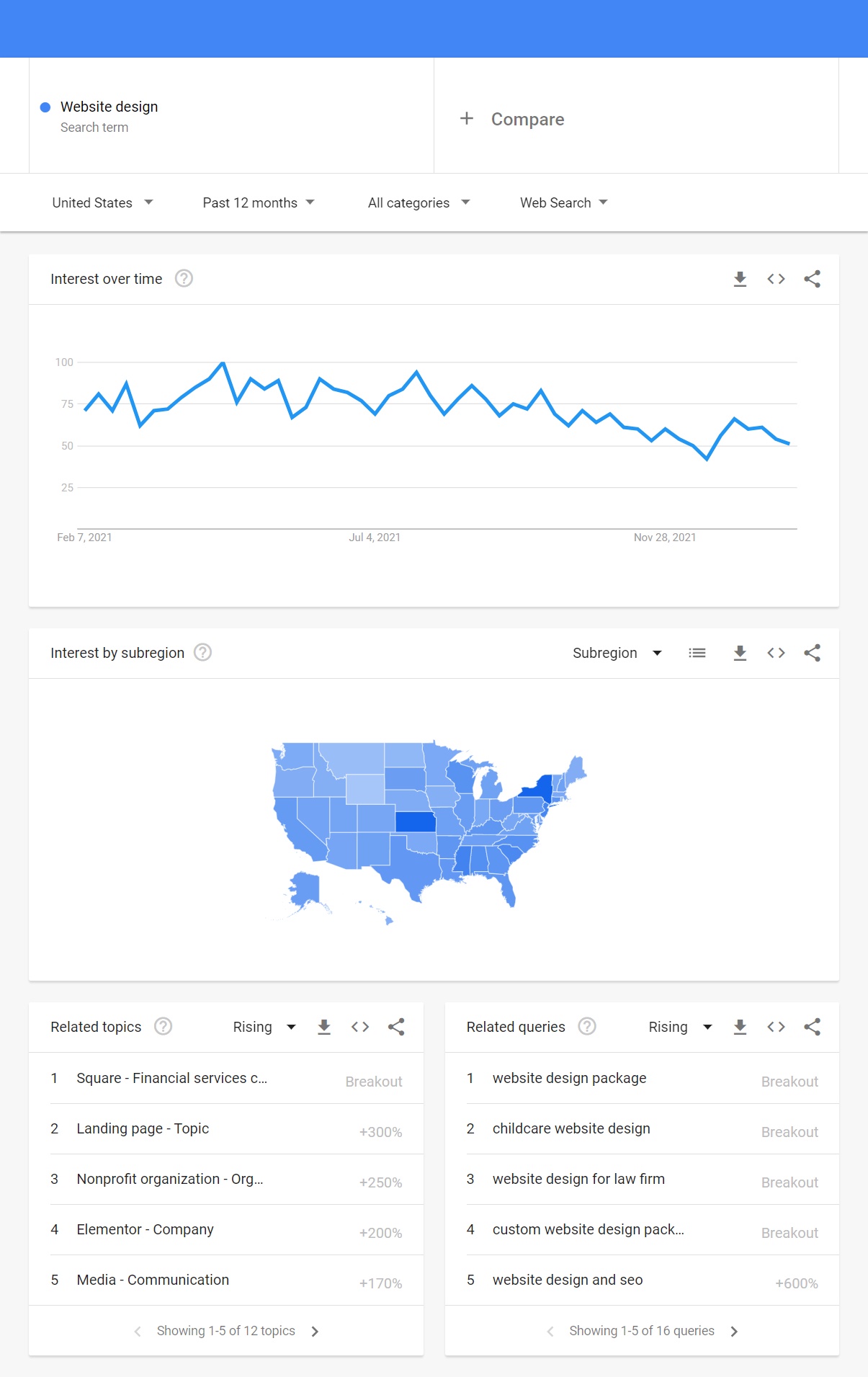 Google Trends: Bandingkan istilah penelusuran Trends