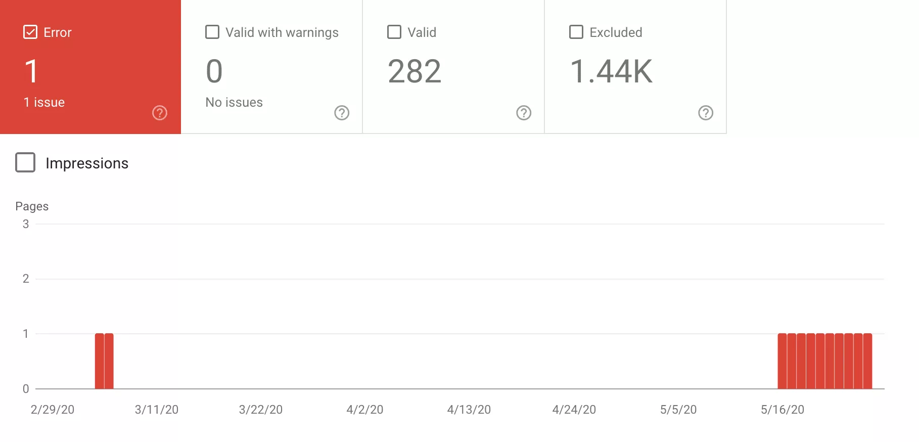error report in search console of a bankruptcy SEO client