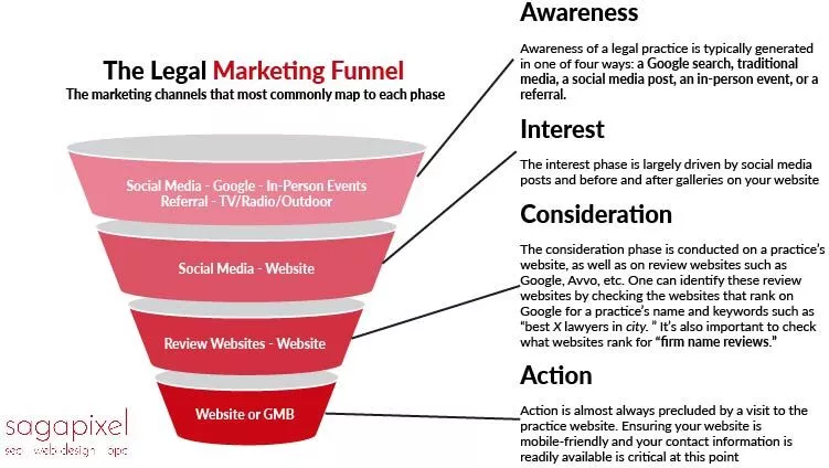 law firm marketing mix