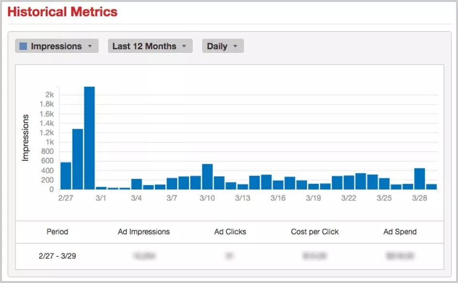 Publicitate Yelp: Merită sau nu costul? Yelp Advertising: Is it Worth The Cost or Not?