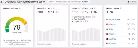 2022년 효과적인 중독 치료 마케팅 전략 addiction treatment marketing