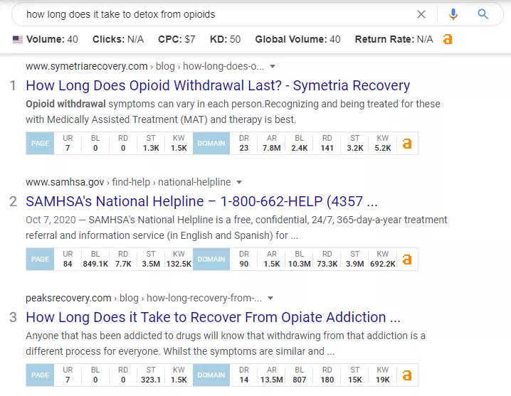 2022년 효과적인 중독 치료 마케팅 전략 marketing for addiction treatment centers