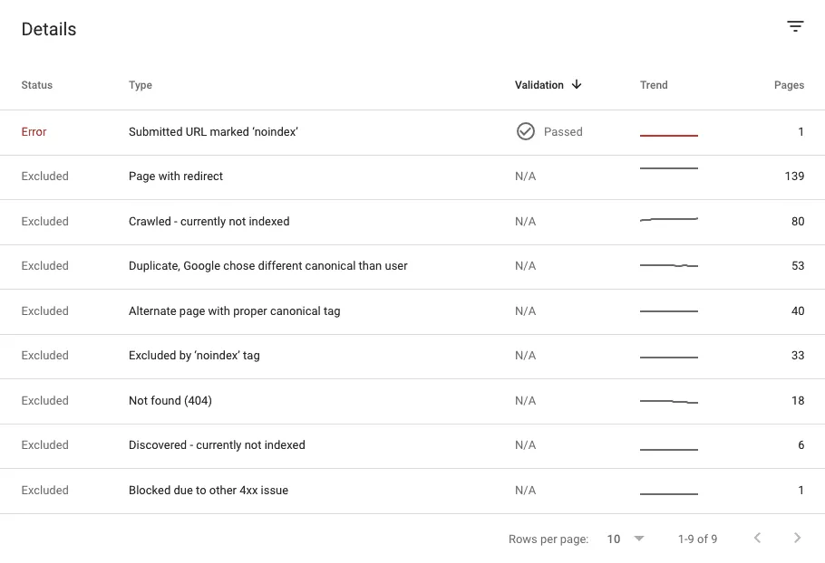 Search Console coverage report for personal injury lawyer