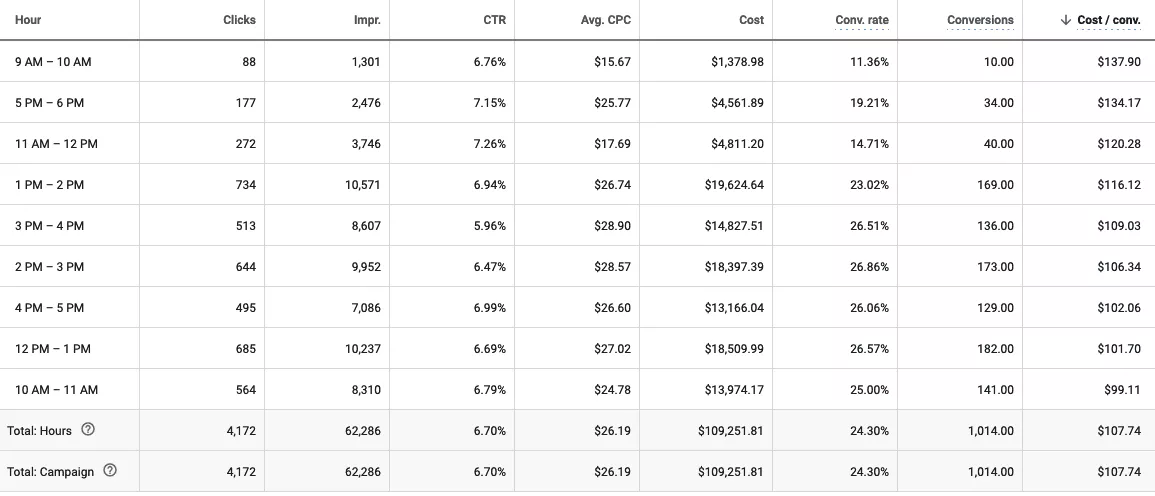 ppc for personal injury lawyer