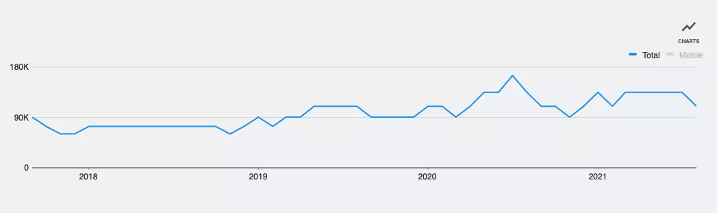 tummy tuck search trend chart